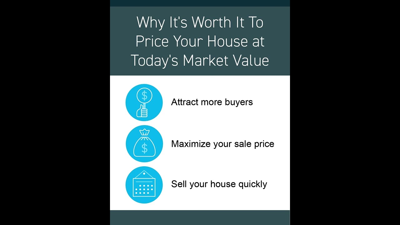 Pricing Your Home To Sell In Today’s Market