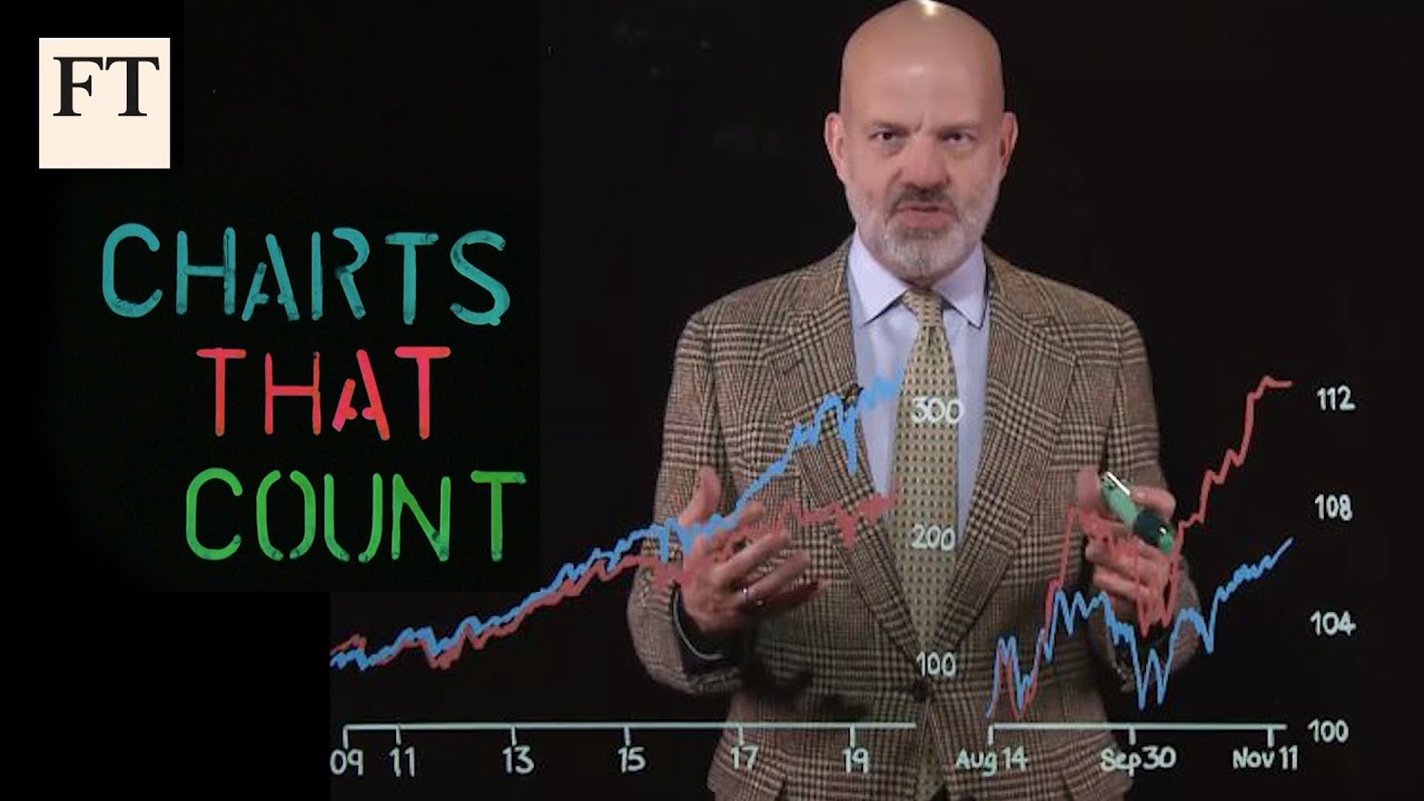 How To Read Stock Charts Youtube