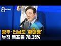 광주 · 전남 지역 경선도 '확대명'…누적 득표율 78.35% / SBS