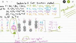 MTH 177:  Linear Programming with the Simplex Method