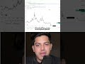 Crushed Dreams: The CGLD Crypto Journey from $11 to 38 Cents!