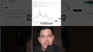 Crushed Dreams: The CGLD Crypto Journey from $11 to 38 Cents!