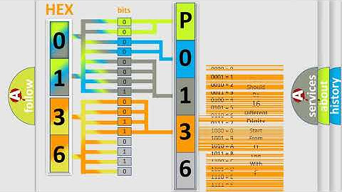 DTC Toyota P0136 Short Explanation