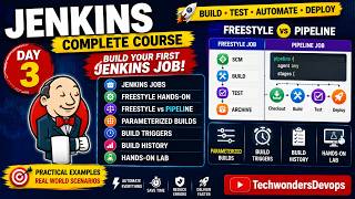Jenkins Complete Course | Day 3 | Freestyle Jobs, Build Triggers & Parameterized Builds | Hands-on