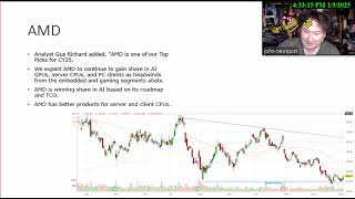 Wall Street Weekly Wrap Up January 4 2025