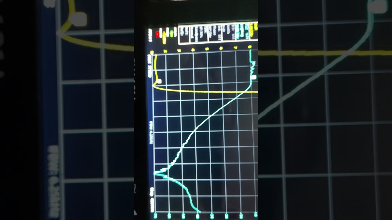 LpF test for a 500w linear amplifier