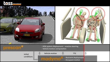 Integrated safety evasive system simulation using PreScan and MADYMO
