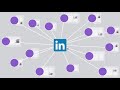 Introducing LinkedIn Audience Network