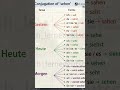 #deutschlernen #german #deutsch #learn