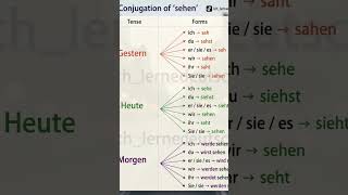 #deutschlernen #german #deutsch #learn