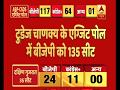 Abpexitpoll todays chanakya gives bjp a massive 135 seats in gujarat exit poll