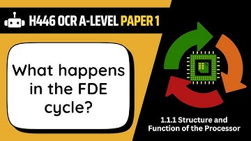 The FDE Cycle | 1.1b | OCR A-Level Computer Science