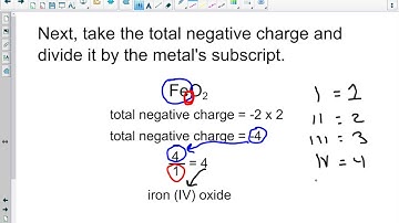 Type II binary Ionic
