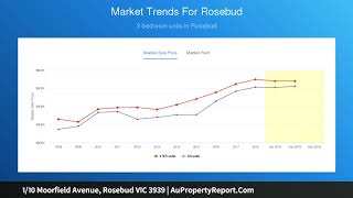 1/10 Moorfield Avenue, Rosebud VIC 3939 | AuPropertyReport.Com