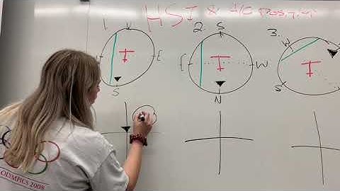 HSI Tutorial (instrument ground 2020)