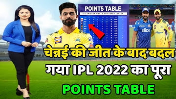 IPL Points Table 2022 Today | CSK vs MI After Match points Table | IPL Highlights 2022 Today | IPL