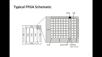 Digital Circuits - Lecture 3: Intro to the FPGA and Labs (ETH Zurich, Spring 2017)