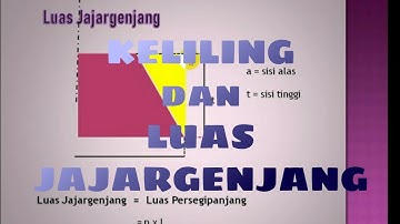 Video keliling dan luas Jajargenjang