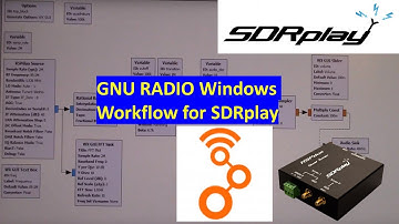 GNU Radio workflow for SDRplay and Windows