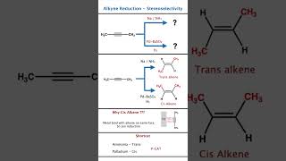 Alkyne Reduction Made EASY🔥 Cis vs Trans Trick Lindlar Catalyst vs Na/NH3 Alkyne Alkene 😱 Reduction