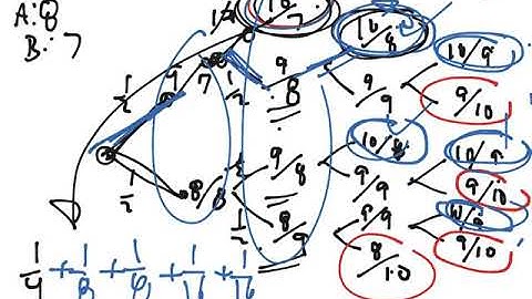 Problem Of Points Solution
