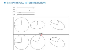 4.3 The Deformation Gradient