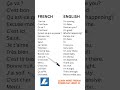 Do you know these words how to say in French #france #frenchlanguage #français