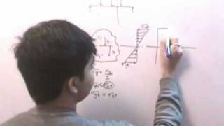 plastic bending of beams 1