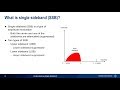 Understanding single sideband