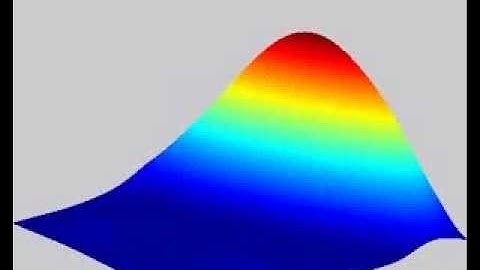 Coherent_state_squeezed_coherent_state_time_evolution.avi