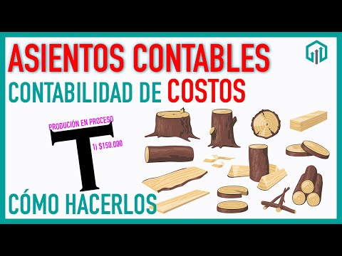 Video: Producción y sistemas productivos: concepto, patrones y sus tipos