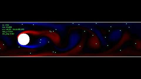 Flow around a sphere with (Lattice Boltzmann fluid simulation with Sailfish)