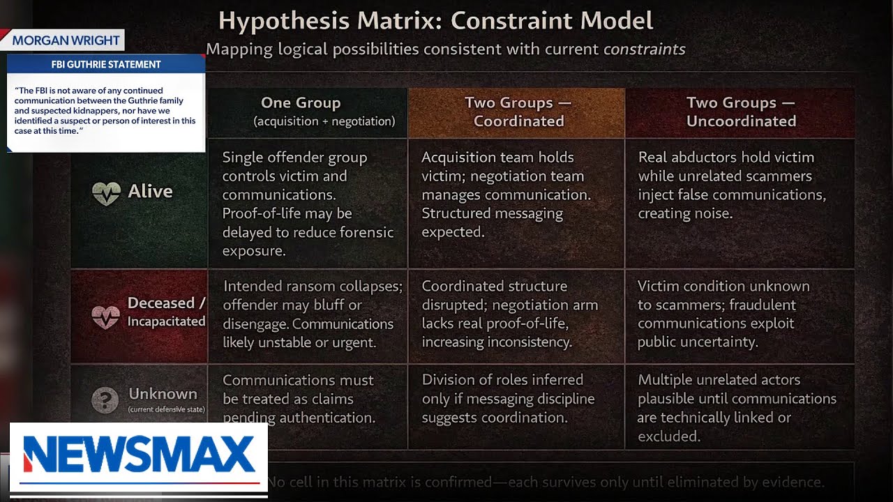 Нам необходимо расследовать попытку вымогательства у Гатри: Морган Райт | Бьянка по всей стране