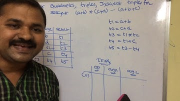 Construct Quadruples,triples,indirect triples for the statement (a+b)*(c+d)-(a+b+c)