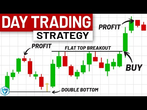 Day Trading the Breaking News Strategy (with ZERO experience)