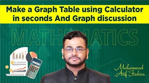 Second Year Mathematics | GCE | Graph |First Year Math| Use of Calculator | Muhammad Atif Firdous