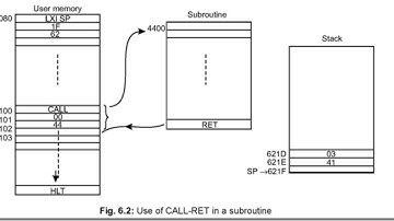 8085 Assembly Language Programming (Part 5) | CALL-RET, Stack and Subroutines | TDG