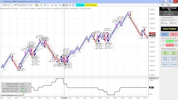 Algorithmic Trading, Ninjatrader Strategy Crude Oil