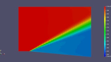 Prandtl Meyer Expansion Shock