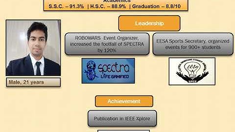 JSW MIP Application - Aniket Patil