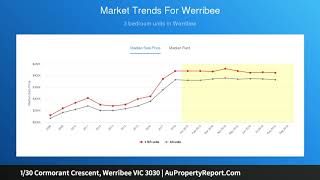 1/30 Cormorant Crescent, Werribee VIC 3030 | AuPropertyReport.Com