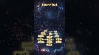 What gives language meaning?