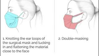 Knot and Tuck in method enhanced mask for better covid protection