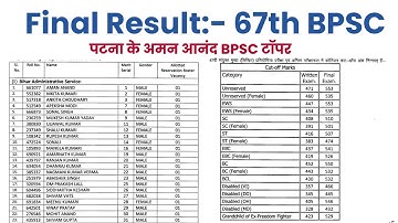 67th BPSC Final Result|| BPSC topper Aman Anand