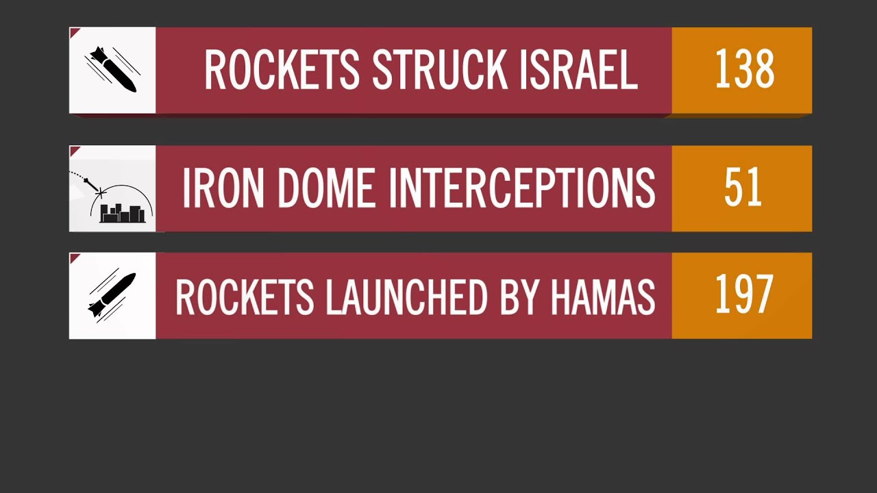 Pillar of Defense: Seventh Day Recap