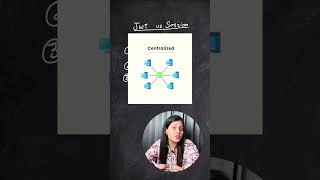 JWT vs session in Dev (most asked interview question) #jobs #dev