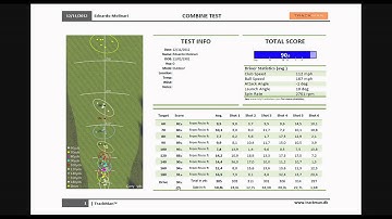 TrackMan Combine Report - overview