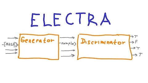 ELECTRA: How to Train BERT 4x Cheaper