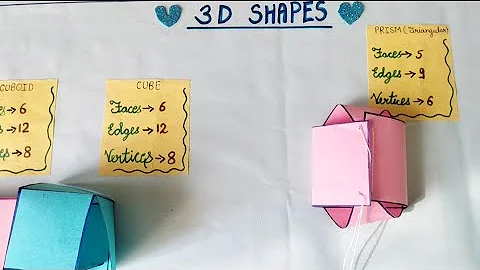 3D shapes pop up activity | 3D pull up#project 3D pop up activity | 3D interactive geometry project