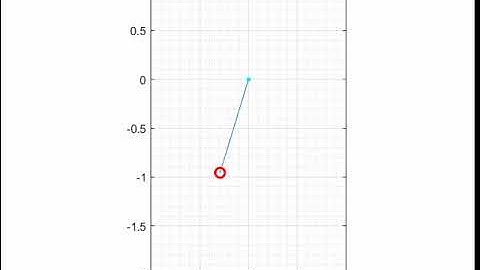 Simple Pendulum Animation using MATLAB